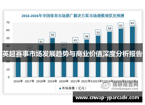 英超赛事市场发展趋势与商业价值深度分析报告
