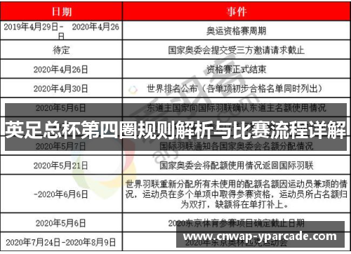 英足总杯第四圈规则解析与比赛流程详解 英足总杯第四圈规则解析与比赛流程详解
