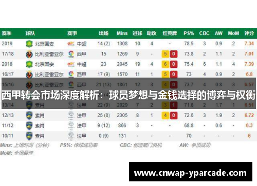 西甲转会市场深度解析：球员梦想与金钱选择的博弈与权衡