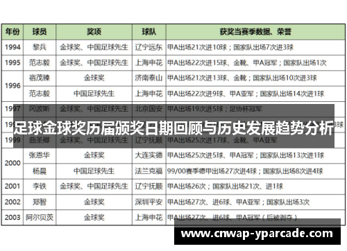 足球金球奖历届颁奖日期回顾与历史发展趋势分析