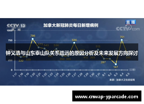 钟义浩与山东泰山队关系疏远的原因分析及未来发展方向探讨