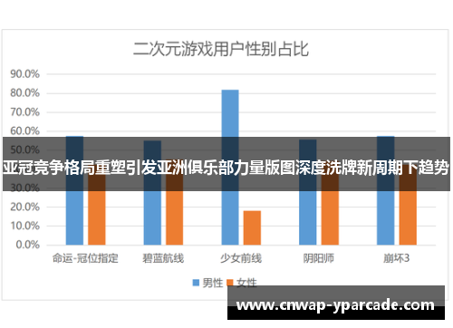 亚冠竞争格局重塑引发亚洲俱乐部力量版图深度洗牌新周期下趋势 亚冠竞争格局重塑引发亚洲俱乐部力量版图深度洗牌新周期下趋势